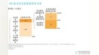 营销新势能 品牌化当先 国际铂金协会（<em>PGI</em>®）积极引领铂金首饰行业践行品牌化战略