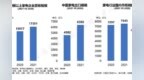 去年国内家电销售<em>7543</em>亿元，行业产销双增持续回稳