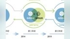 两会热议无纸化办公 致远互联<em>COP</em>引领组织数字化协同