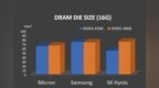 三大厂商的<em>DDR</em> 5技术对比-广州同创芯电子有限公司
