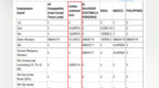 2022年9月美国职业移民排期表公布：<em>EB1</em>类保持无排期