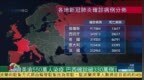 美国逾<em>550</em>万人确诊,巴西确诊破330万例