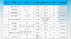 西安楼市播报：10盘<em>2101</em>套房正在登记 中海、融创、金辉均有推货