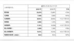 中国奥园中报合同销售达人民币<em>536</em>亿元 收入利润强劲增长