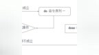 <em>Shell</em>脚本应用 – for、while循环语句