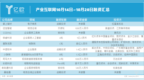 产业互联网回顾（<em>1014</em>~1020）：今年上半年TMT行业投资金额三年最低