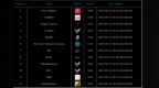 长亭科技2019 Real World <em>CTF</em>线上赛12强决出