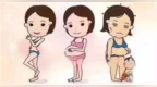 <em>ECH</em>易适康，消除“游泳圈”，寻回每一位产后妈妈遗失的美丽