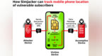 AdaptiveMobile <em>Security</em>发现针对手机的复杂黑客攻击，揭开大规模网络漏洞