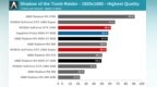 AMD <em>RX</em> 5500XT外媒权威评测：超<em>RX</em> 580，不敌GTX 1660