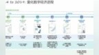 华为全球联接指数（<em>GCI</em>）2019：听到智能世界的蝴蝶风暴