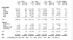 新股消息 | <em>ODM</em>手机供应商Sprocomm Intelligence通过港交所聆讯，在中国<em>ODM</em>手机供应商中排名第五