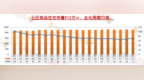 市场成交|<em>W37</em>周 周销售量超六成集中在金州新区