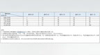 中国英语能力等级量表接轨托福，托福101分达到<em>CSE</em>八级