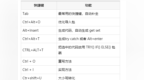 工欲善其事，必先利其器，程序员速记：IntelliJ <em>IDEA</em> 快捷键
