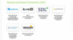 <em>SDL</em> 荣获 AI Breakthrough 最佳机器翻译解决方案奖