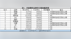 方正中期增持玻璃多单——持仓异动<em>0912</em>