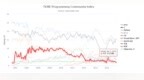 TIOBE 9月编程语言排行榜：<em>PHP</em>在TOP 10边缘飘摇