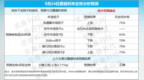 在供需双方博弈下，今日利率波动幅度不会太高（<em>0924</em>）