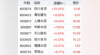 建材行业前三季度利润达<em>3234</em>亿元，配资天眼分析板块低估值龙头配置价值明显