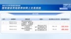土拍快报|慧华元亨实业集团底价<em>9125</em>万元摘得西海岸两宗新地块
