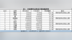 橡胶成交量大增125.7%——成交异动<em>1105</em>