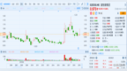 富智康集团（02038.HK）：中期亏损收窄至<em>8408</em>万美元，股价一度上涨7%