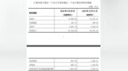 龙洲股份称汽车经销非公司优势产业：<em>4940</em>万元出售梅州新宇汽车