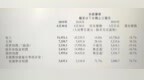 小米现金储备<em>511</em>亿元 雷军会不会考虑联姻董小姐的格力？