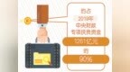 <em>1136</em>亿元 中央财政提前下达 助力决战脱贫攻坚
