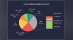 <em>ZDC</em>：市场阴霾持续下跌 2019空气净化器行业回顾