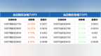 上证50ETF收涨 50ETF购8月<em>2750</em>涨幅10.68%