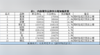 焦煤、焦炭持仓小幅增加——持仓异动<em>0821</em>