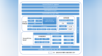 腾讯物联网操作系统正式开源，最小体积仅 1.8 <em>KB</em>