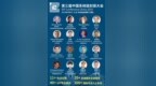 博闻创意：后摩尔时代产业链重叠，<em>SiP</em>或许成为大赢家