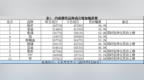 纸浆、菜油成交量大增——成交异动<em>0924</em>