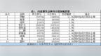 华泰期货增持甲醇空单——持仓异动<em>1016</em>