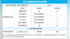 利率预测 | 预计今日转贴现6M利率持续上涨的概率相对较高（<em>0912</em>）