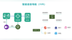 容联AI推“智能<em>IVR</em>导航” 打造企业客服“总枢纽”