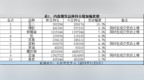 豆二持仓量增加10.3%——持仓异动<em>1105</em>