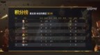 <em>PCL</em>：TSG两局斩获45分提前下班，4am三局仅获7分
