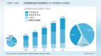 <em>WIM</em>沙龙在北京 | 科技与投资：2019与2020