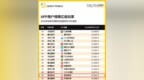QuestMobile报告：新浪新闻APP登上<em>MAU</em>亿级玩家TOP50实力榜