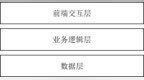 B端技术常识之——<em>MVC</em>模式