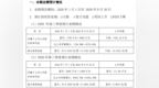 西安旅游：前三季度预计盈利7700至<em>9900</em>万元