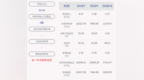 天普股份：2020年前三季度净利润约<em>3670</em>万元，同比下降30.30%
