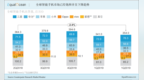 科技与投资：2019与2020|<em>WIM</em>沙龙在北京干货汇总