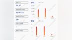 好消息！中建环能：2020年半年度净利润约<em>4385</em>万元，同比增加11.67%