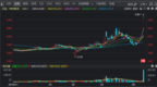 <em>RCS</em>炒作突然熄火 现在还能上车么？