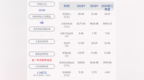 雪峰科技：2020年前三季度净利润约<em>9077</em>万元，同比增加2.08%